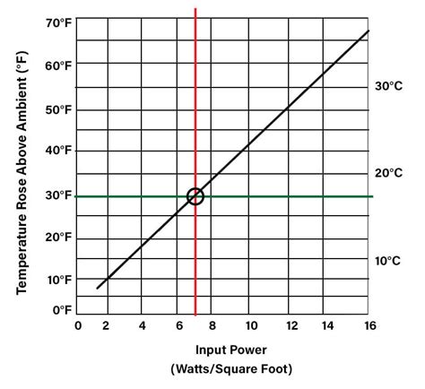 electrical enclosure heater calculator|heat dissipation calculation for enclosure.